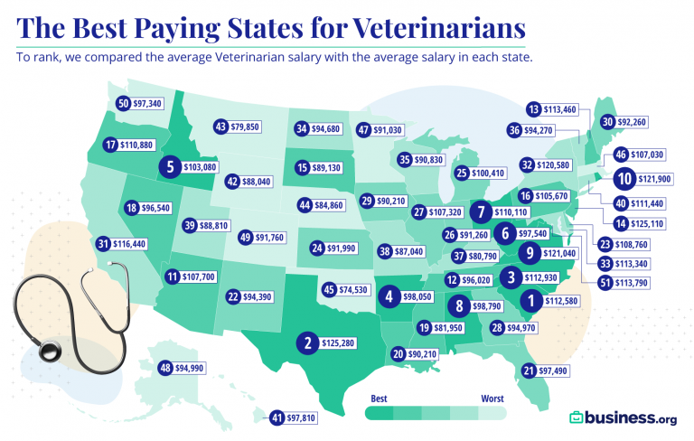 Best paying states for vets map