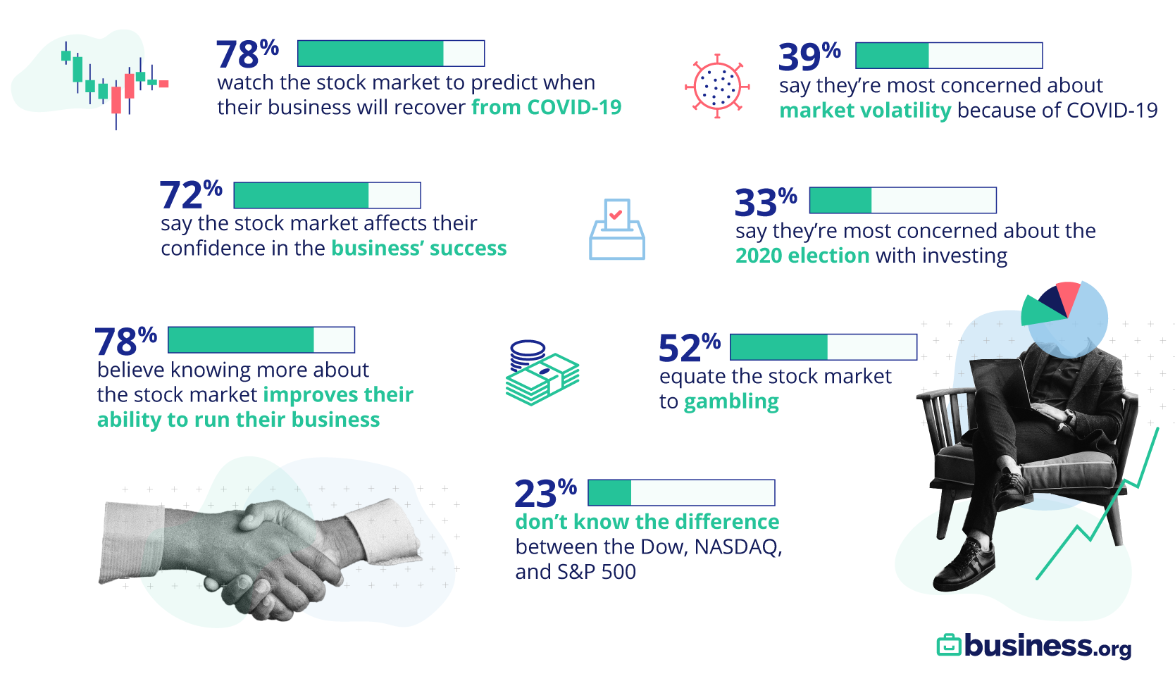 Stock Market Survey